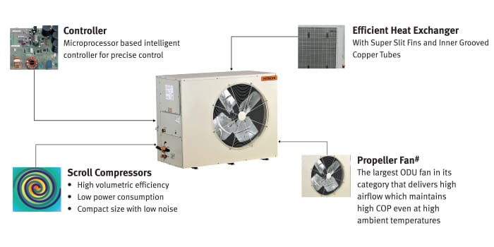 Ducted Air Conditioners Eco