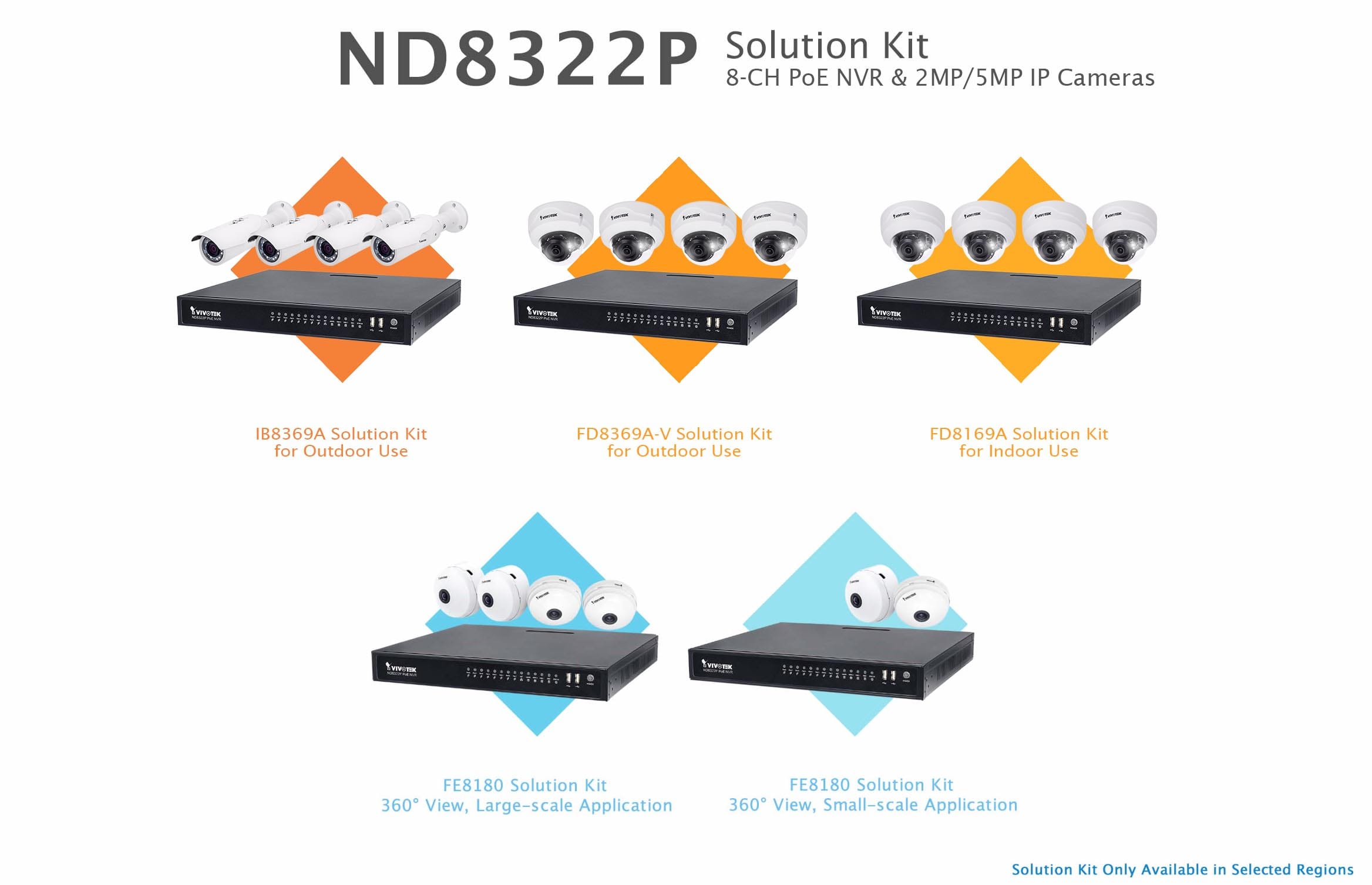 Nd8322p Solution Kit