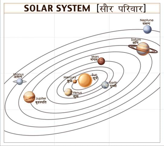 Mural Name-Solar System