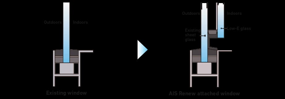 Ais Renew – Retrofitting Solutions