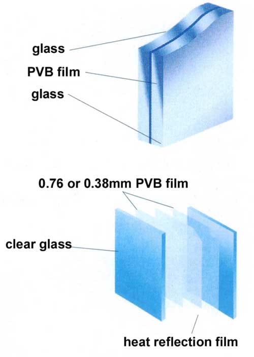 Laminated Safety Glass