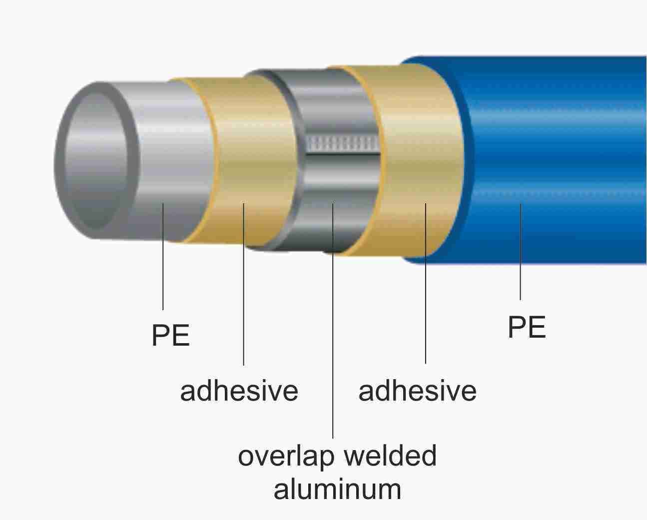 MLC Pipes